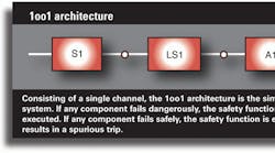 Machinedesign 1400 0311architecture 1oo1 0 0 Machinedesign 1400 0311architecture 1oo1 0 0