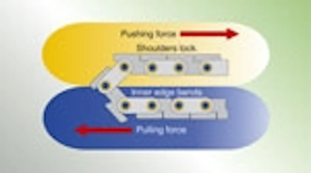 Choosing rigid chain for power | Machine Design