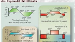 Machinedesign 1541 Efficientencoders 1109 Fig01 0 0 Machinedesign 1541 Efficientencoders 1109 Fig01 0 0