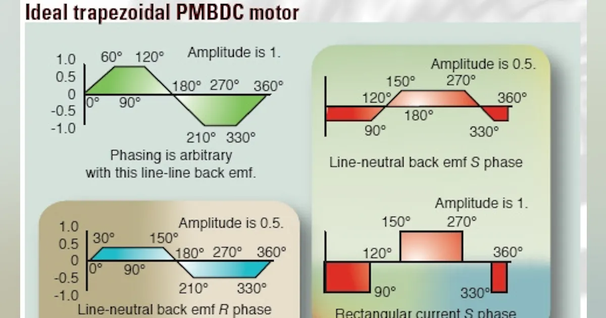 Maximizing efficiency with encoders | Machine Design