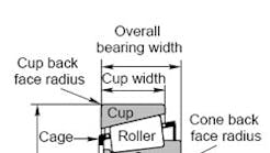 Machinedesign 1555 Taper Roller Bearing 0 0