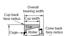 Machinedesign 1555 Taper Roller Bearing 0 0 Machinedesign 1555 Taper Roller Bearing 0 0