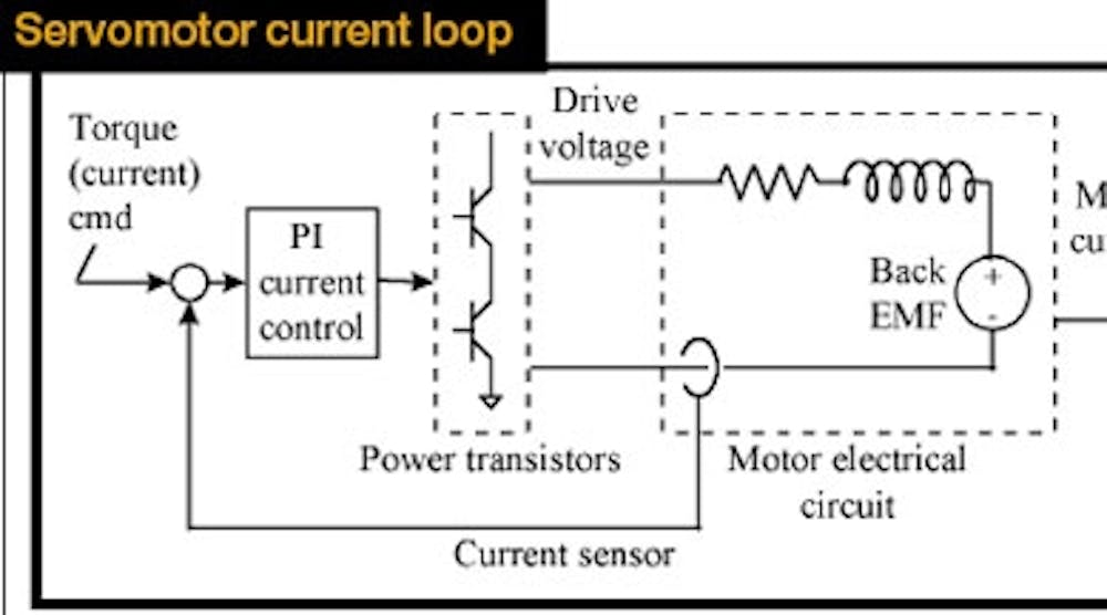 The current connection | Machine Design