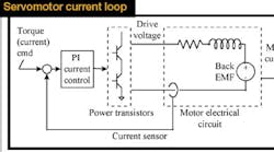 Machinedesign 1585 Servomotor Current Loop 0 0 Machinedesign 1585 Servomotor Current Loop 0 0