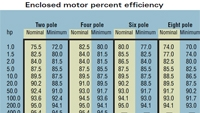 single phase motor winding resistance values