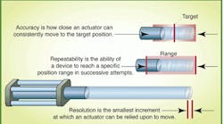 Machinedesign 1682 0710accuracy 0 0 Machinedesign 1682 0710accuracy 0 0