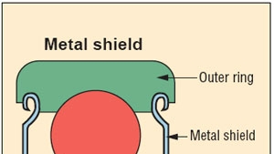 Seal the bearings Machine Design