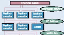 Machinedesign 1709 Enterprise System 200 901 0 0