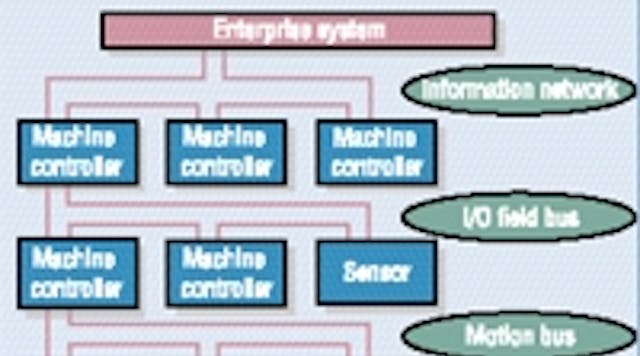 Machinedesign 1709 Enterprise System 200 901 0 0