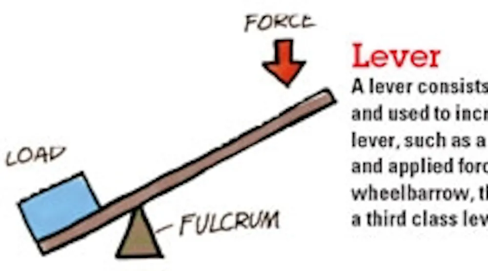 Six simple machines | Machine Design