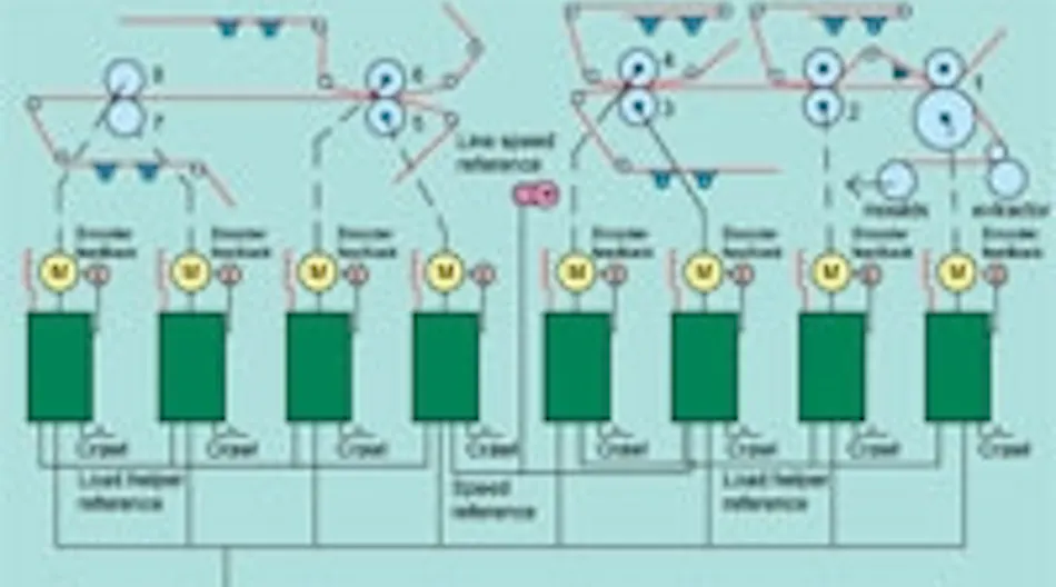 Retrofitting drives for paper machines | Machine Design