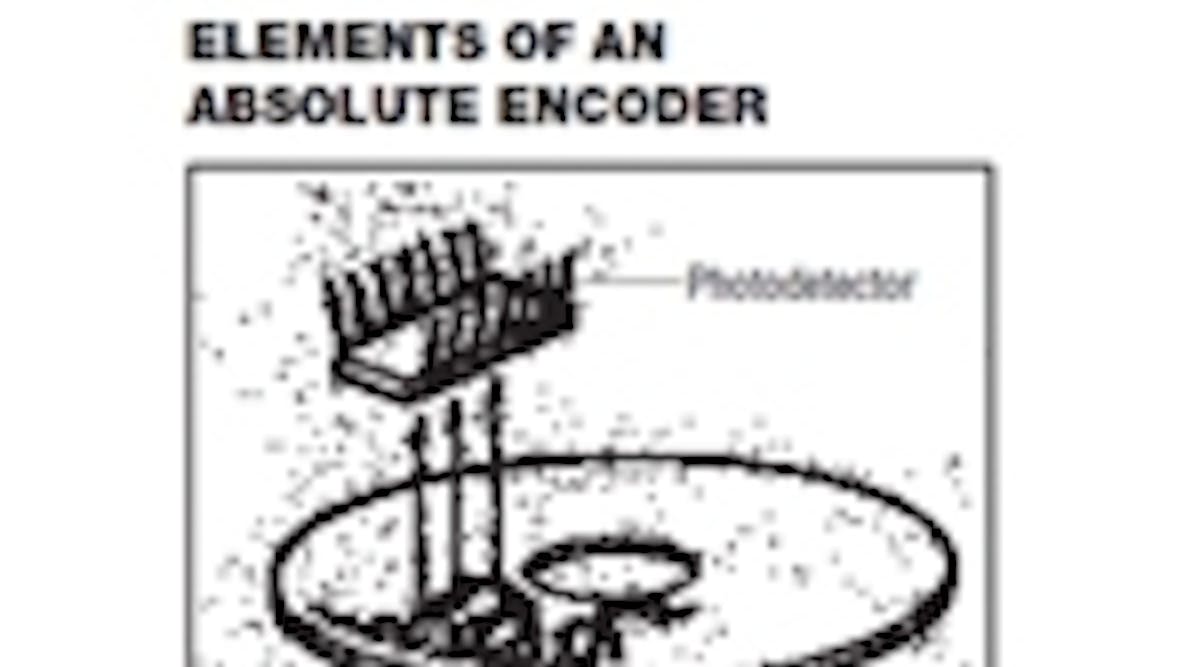 Absolute optical encoders | Machine Design