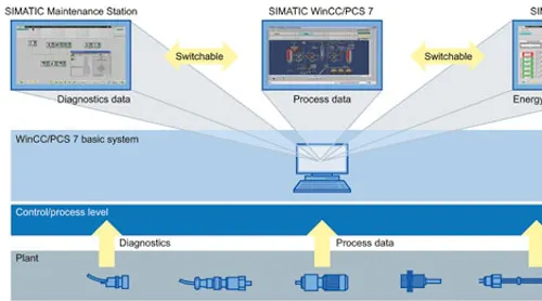 Motion System Design | Machine Design