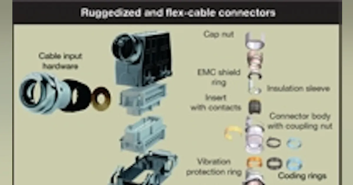 Specification Conner Package Connector specifications | Machine Design