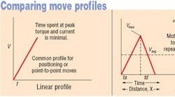 Machinedesign 1862 Comparing Move Profiles 0 0