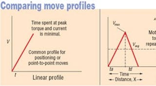 Machinedesign 1862 Comparing Move Profiles 0 0
