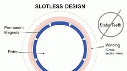 Machinedesign 1944 1210slotlessdesign 0 0 Machinedesign 1944 1210slotlessdesign 0 0