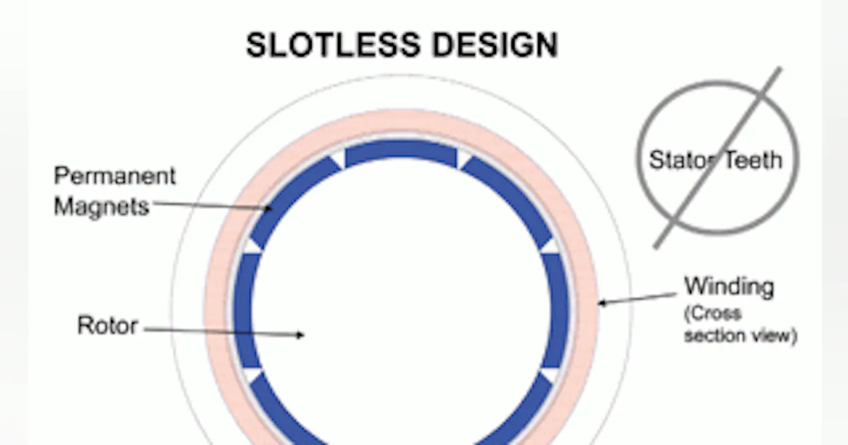 Design by Objective: Fast-track design tools | Machine Design