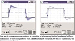Machinedesign 1968 Reduce Resonance Problems 200 1099 0 0 Machinedesign 1968 Reduce Resonance Problems 200 1099 0 0