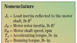 Machinedesign 1983 Nomenclature Ac Drives200 0 0 Machinedesign 1983 Nomenclature Ac Drives200 0 0