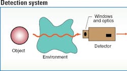 Machinedesign 2049 Detection System 0 0 Machinedesign 2049 Detection System 0 0