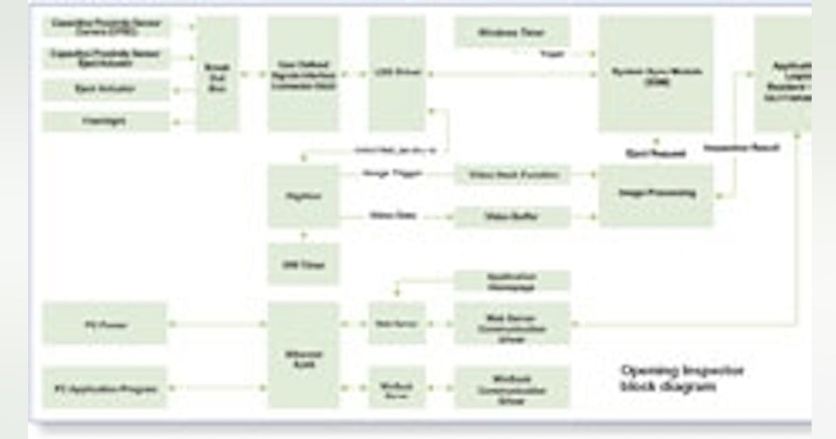Inspection perfection | Machine Design