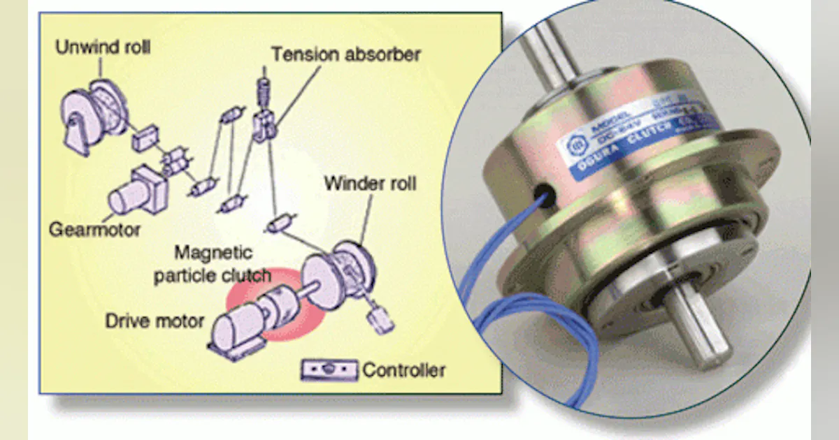 Motion Scenarios: Tensioning in winding | Machine Design