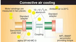 Machinedesign 2269 0511 Convective Air Cooling 0 0