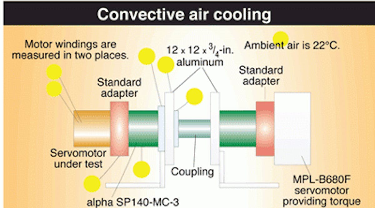 Machinedesign 2269 0511 Convective Air Cooling 0 0