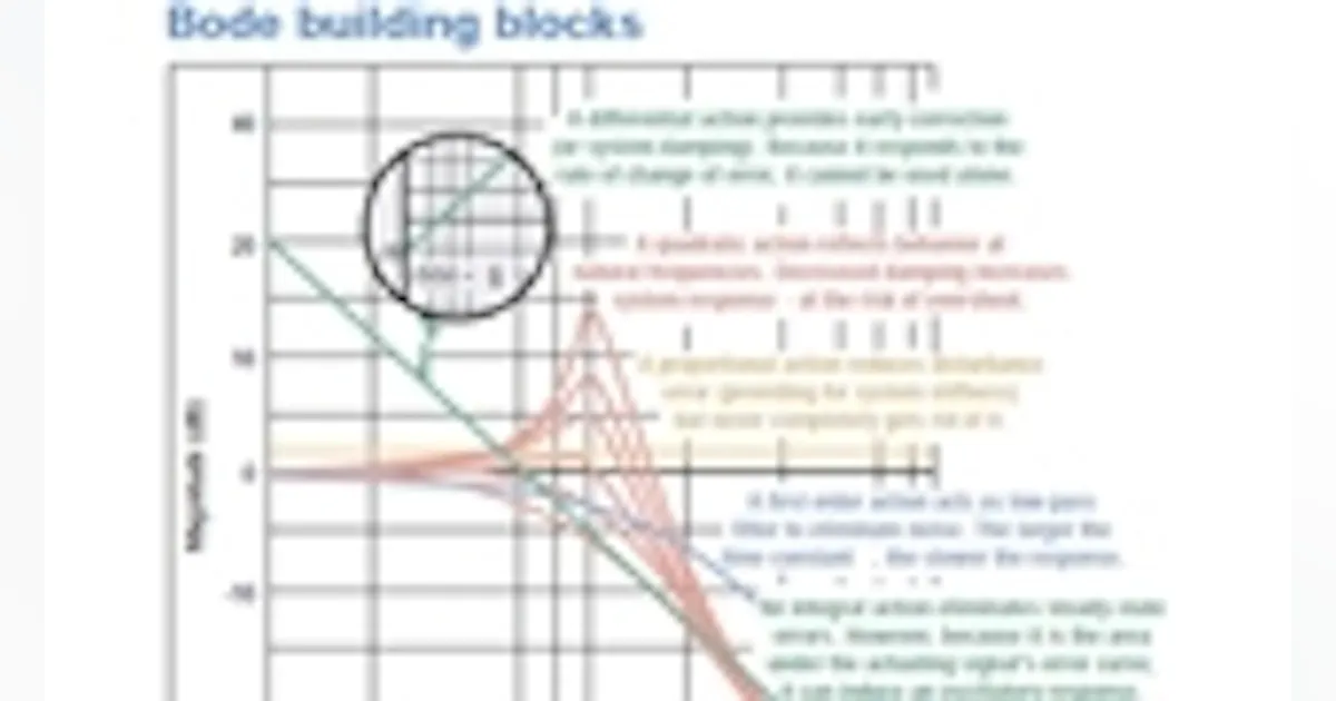 Bode Machine MSD 101: Bode basics | Machine Design
