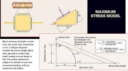 Machinedesign 2299 Maxium Stress Model 0 0 Machinedesign 2299 Maxium Stress Model 0 0