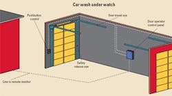 Machinedesign 2324 Car Washes Made Easier 0 0