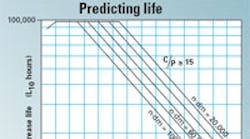 Machinedesign 2361 Predicting Life 200 0607 0 0