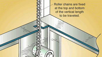 Chains for lifting Machine Design
