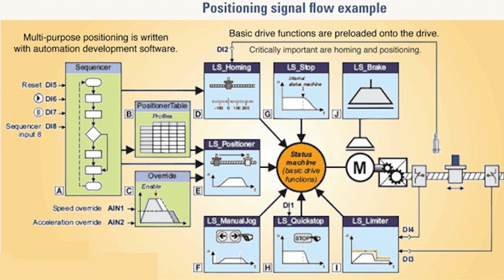 Automation Software | Machine Design