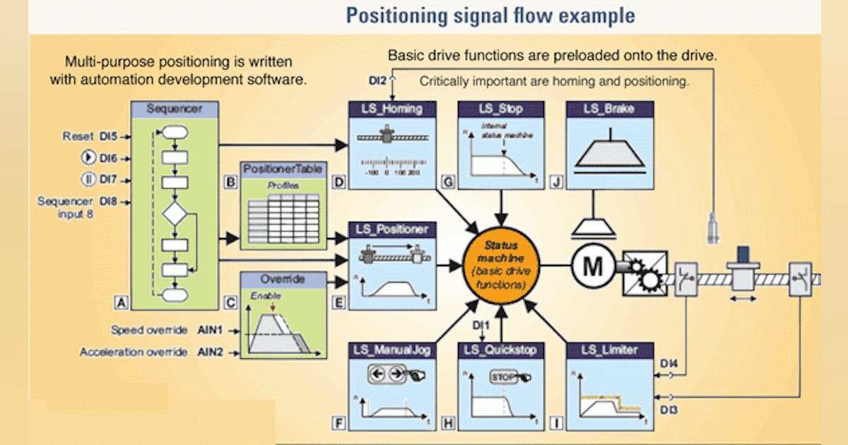 Automation Software | Machine Design