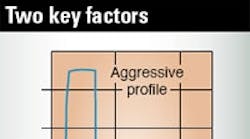 Machinedesign 2487 Steady1 0 0 Machinedesign 2487 Steady1 0 0