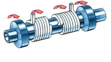 Selecting And Applying Clutches And Brakes | Machine Design