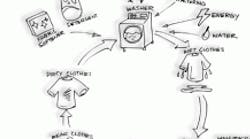 Machinedesign 2914 Lg Radical 0 Machinedesign 2914 Lg Radical 0