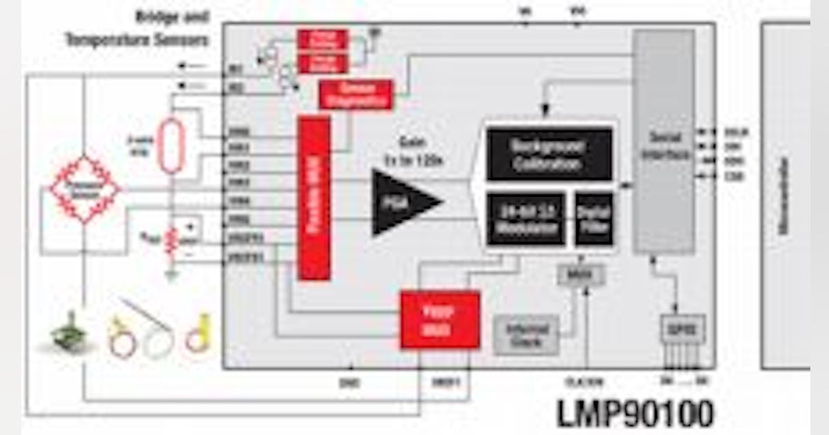 Simplifying the sensor/computer interface | Machine Design