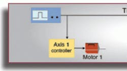 Machinedesign 5590 0311synchronization Fig1 0