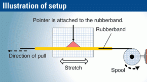 Short primer on torque feedforward (with video) | Machine Design