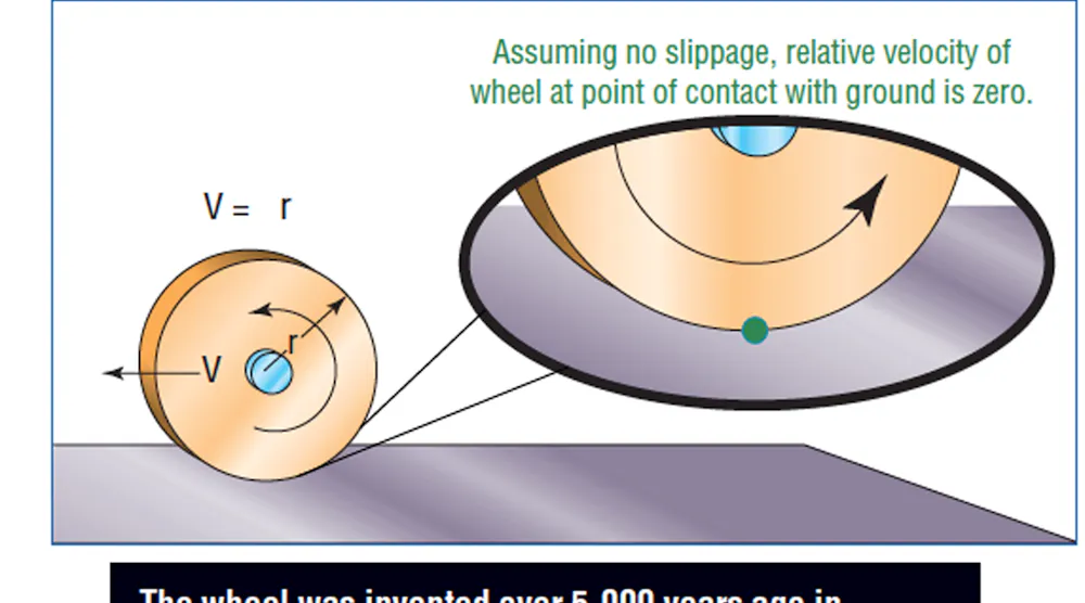 Motion Design 101: The wheel | Machine Design