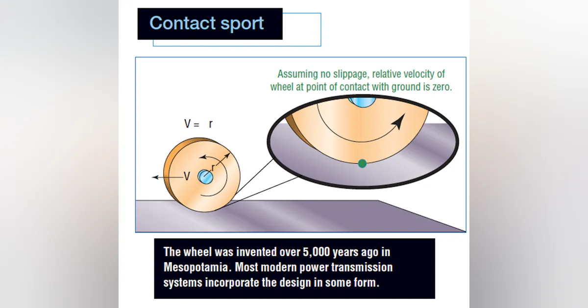 Motion Design 101: The wheel | Machine Design