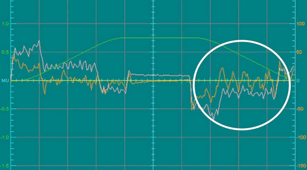 Disturbance rejection for reliable motion output | Machine Design