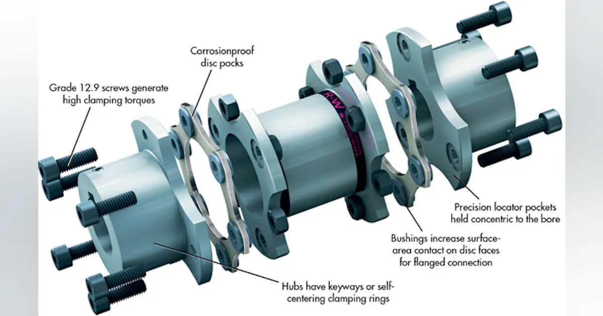 Disc-pack coupling uses friction to transmit torque | Machine Design