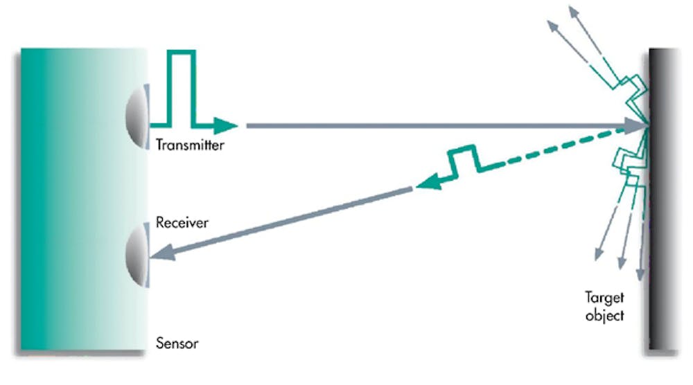 Sensor Sense: Pulse ranging technology | Machine Design