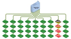 Machinedesign 6290 Ee 7 Switch Daisy Fail 0 Machinedesign 6290 Ee 7 Switch Daisy Fail 0