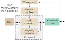 Machinedesign 6469 Risk Management Promo 0