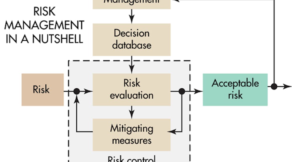 How To Design Safe Medical Products | Machine Design